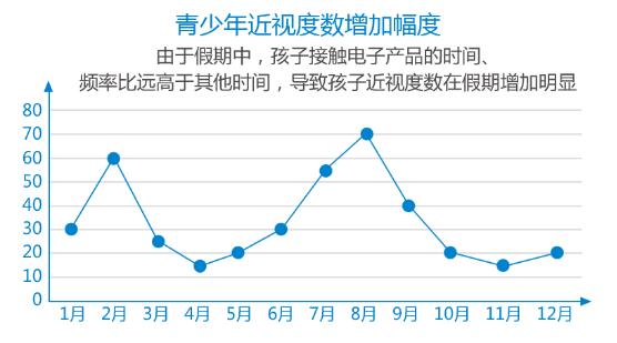 清晰體驗季 全城大派發