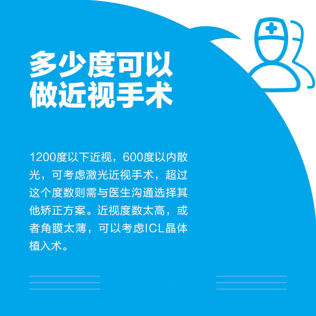 想做近視手術？這些你必須知道！