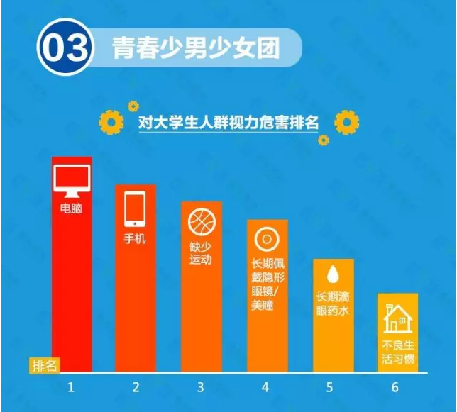 近視防不勝防？不良習慣大曝光！