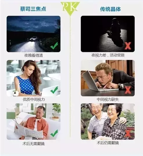 三焦晶體，給父母更清晰的晚年！