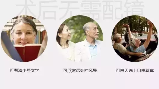 三焦晶體，給父母更清晰的晚年！