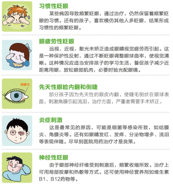 孩子總愛眨眼，這是咋了？
