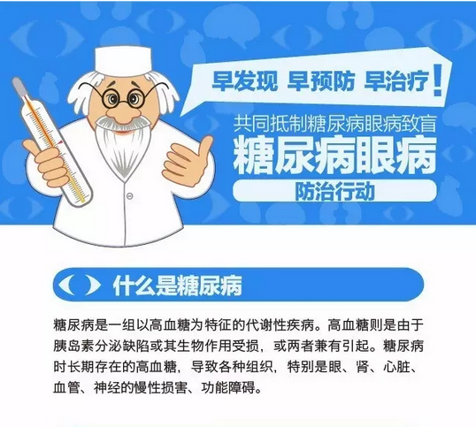 你造嗎？糖尿病晚期眼睛會致盲！