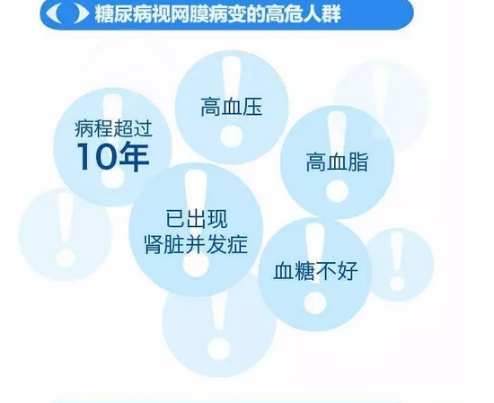 你造嗎？糖尿病晚期眼睛會致盲！