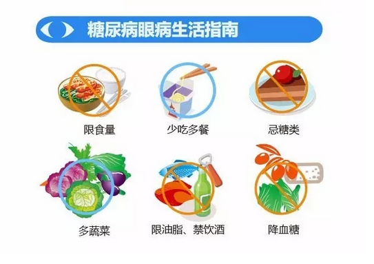 你造嗎？糖尿病晚期眼睛會致盲！