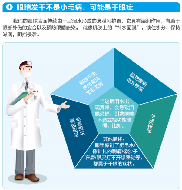 【看圖解】眼睛總是發干怎么辦