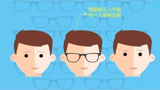 不想孩子近視？那你需要看這個！
