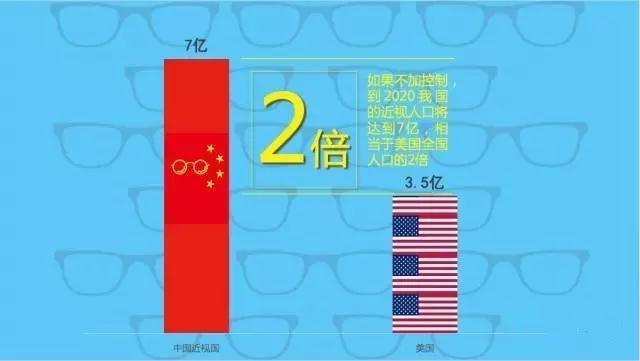 不想孩子近視？那你需要看這個！