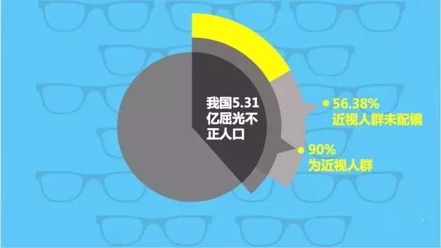 不想孩子近視？那你需要看這個！
