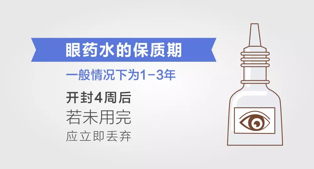 【90%的人不知道】眼藥水開瓶4周就不能用了！