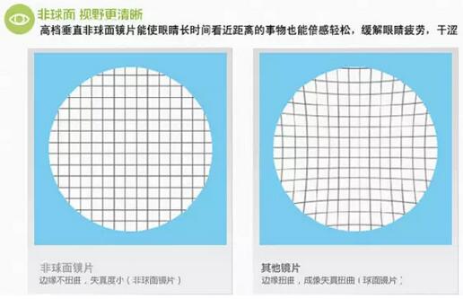 近視超過600度以上？這7條“錦囊”請收好！