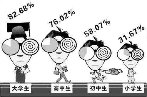 河南高度近視門診成立，只為你而來！